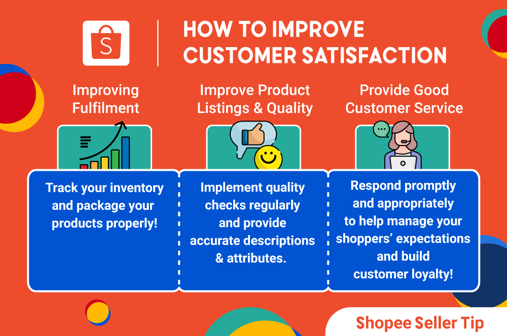 Shopee Tip Customer Satisfaction