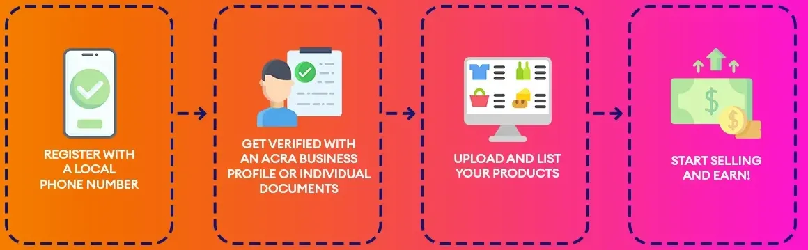 step to register as a Lazada Singapore seller