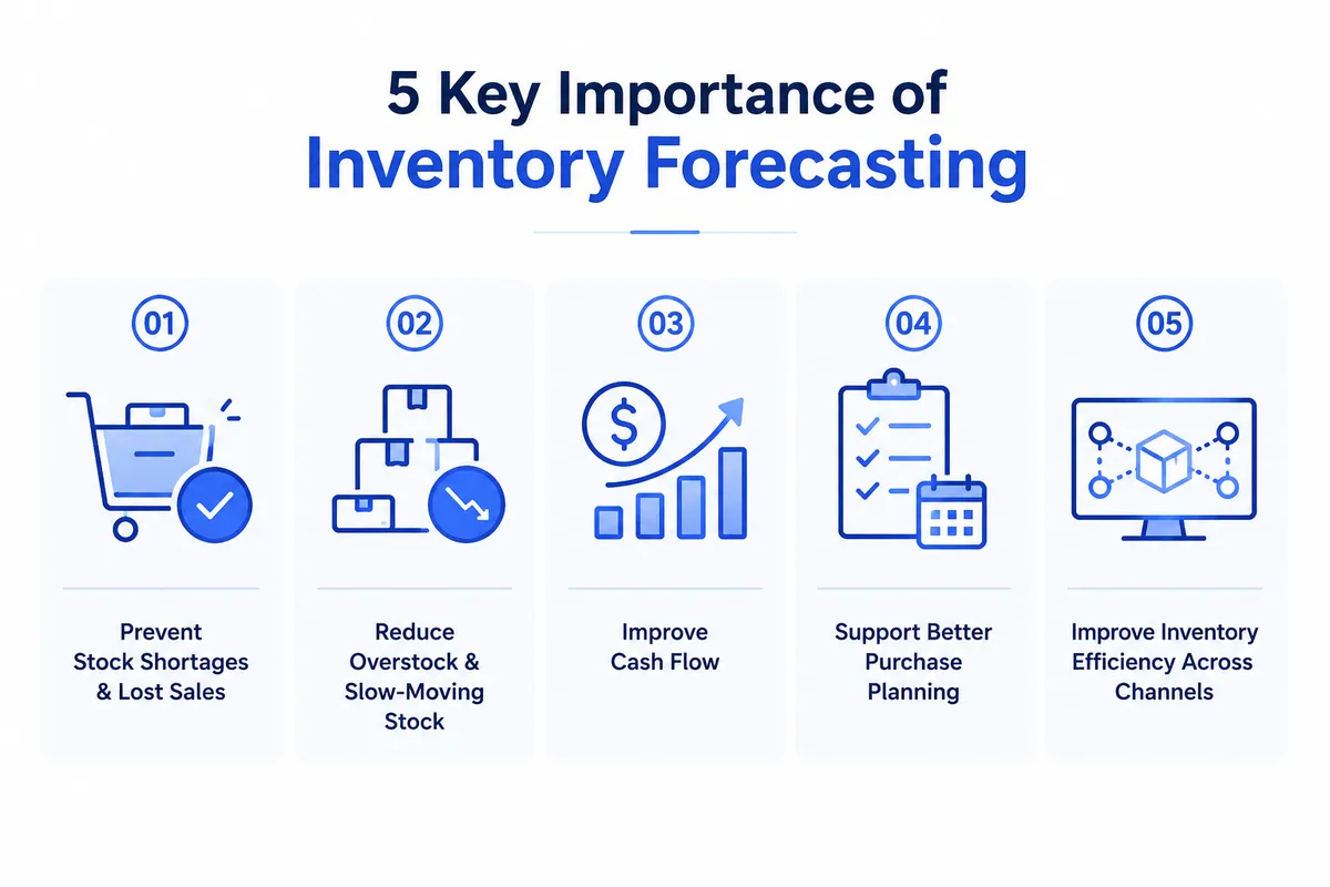 Malaysian SME business owner reviewing key benefits of inventory forecasting, improving stock control and demand planning efficiency.